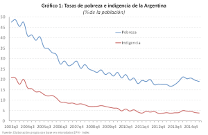 grafico1 grafico1