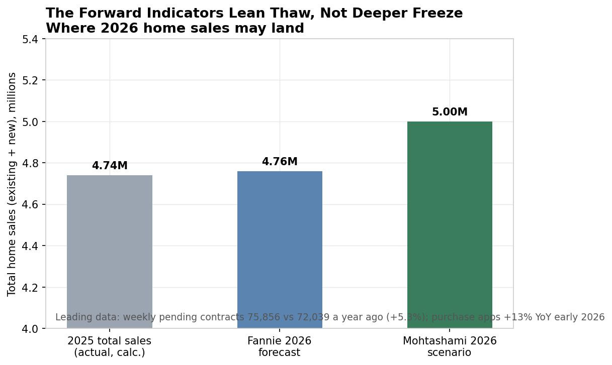 chart_10_leading_vs_lagging