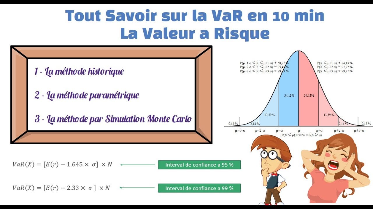 Comprendre la Valeur a Risque (VaR) : approches de calcul, avantages et  inconvénients