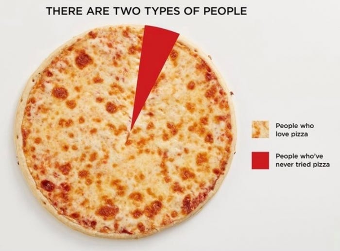 25+ Best Recent Memes of love-pizza - AhSeeit