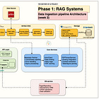 Bringing Your RAG System to Life - The Data Pipeline