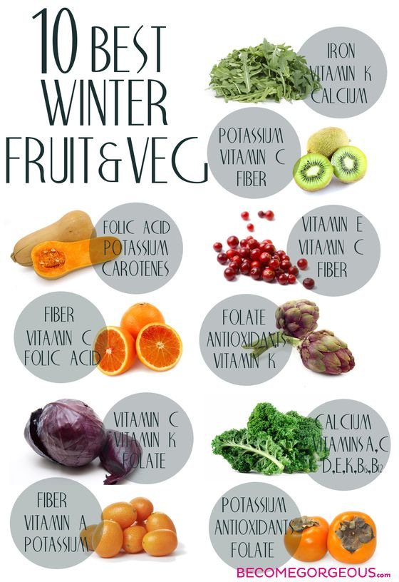 Pictures : 10 Healthiest Winter Fruits and Vegetables - Best Winter Fruits  And Vegetables