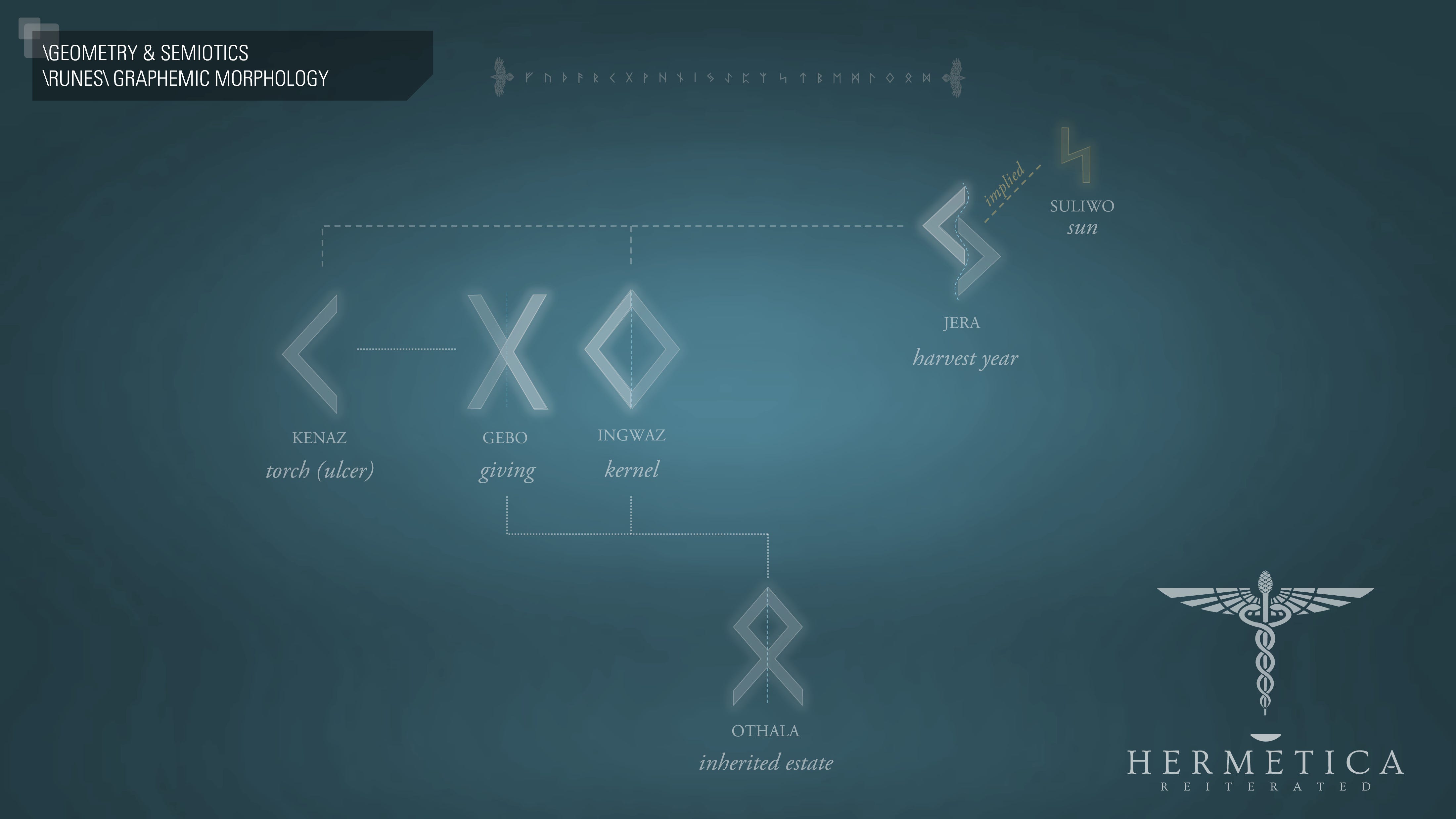 Analysis of the Runes - by Rocco Jarman