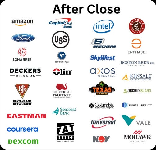 Trade Alert: Earnings, 10/26/2023