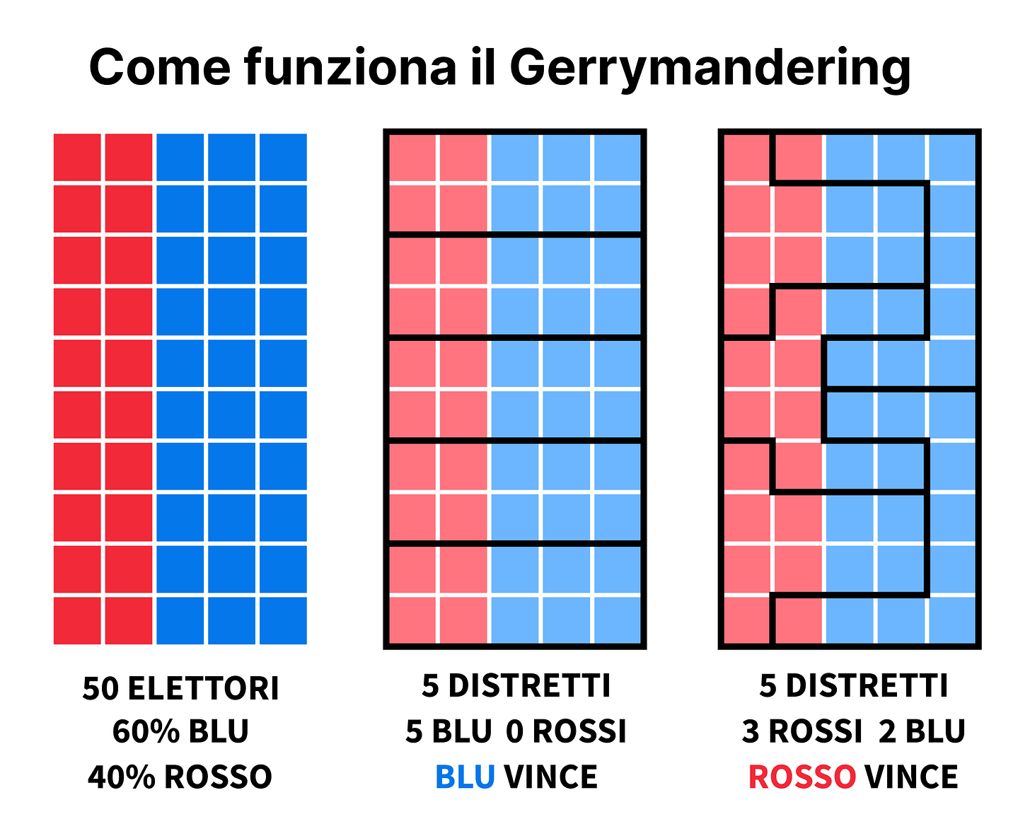 New York apre al gerrymandering in risposta a Texas e Ohio