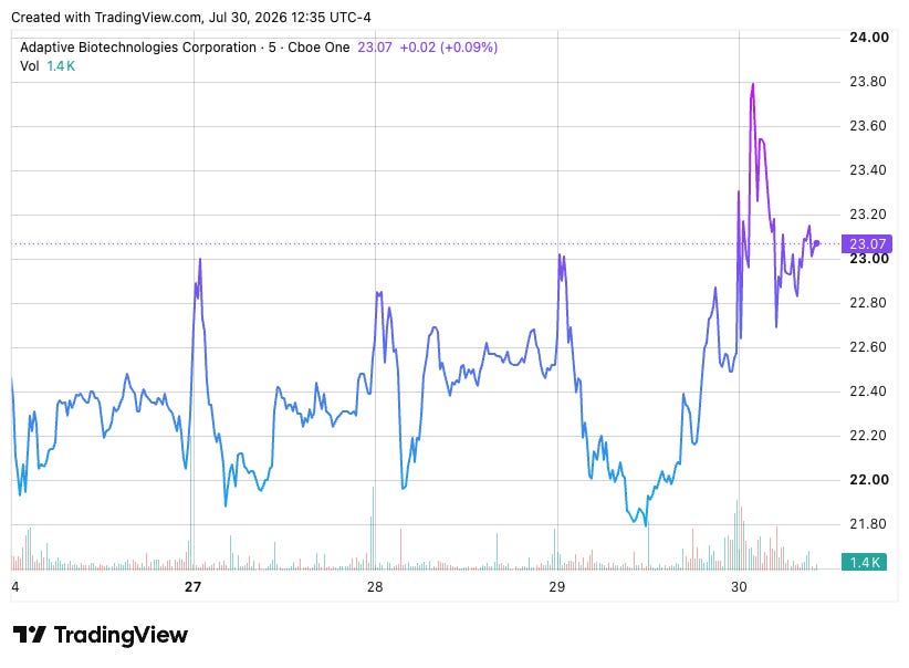 TradingView chart TradingView chart