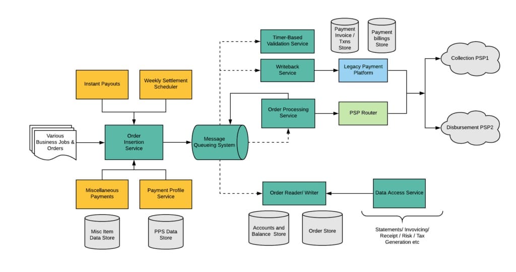 Featured image for Revolutionizing Money Movements  at Scale with Strong Data Consistency