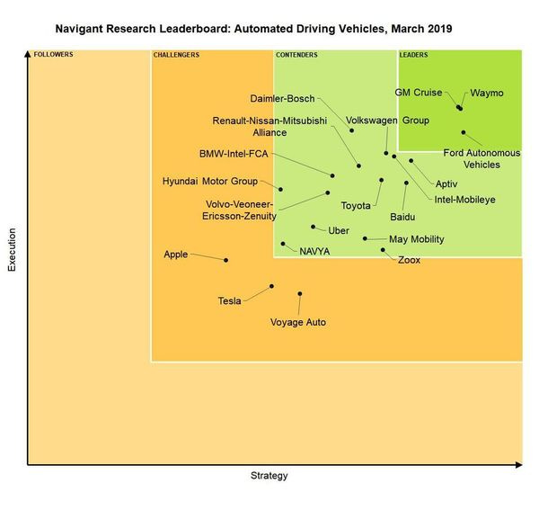 Navigate Research (March 2019). Navigate Research (March 2019).