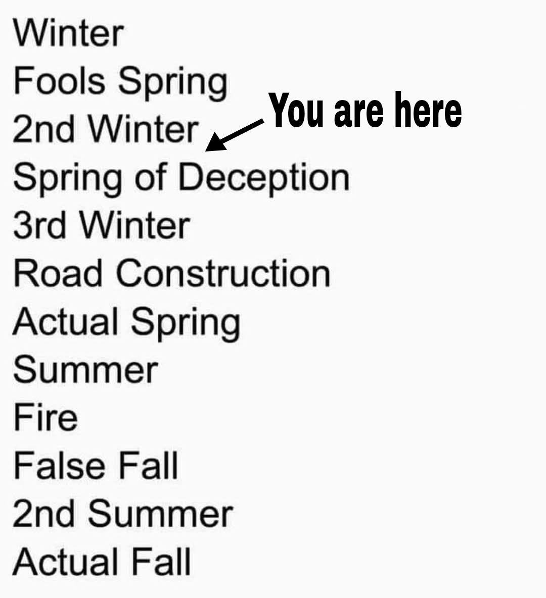 May be an image of text that says "You are here Winter Fools Spring 2nd Winter Spring of Deception 3rd Winter Road Construction Actual Spring Summer Fire False Fall 2nd Summer Actual Fall"