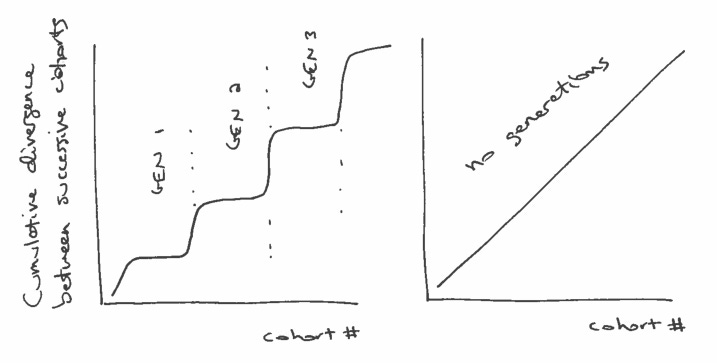 Diagrams showing hypothetical data. Diagrams showing hypothetical data.