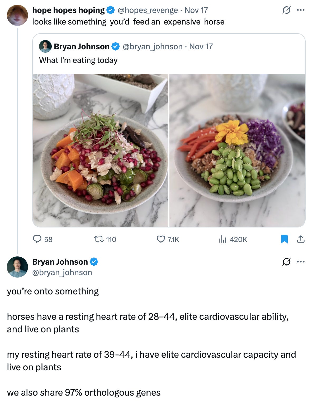 A person on twitter commenting that Bryan's food "looks like something you'd feed an expensive horse," and him replying that his resting heart rate is close to a horse's and we share a lot of genes with them