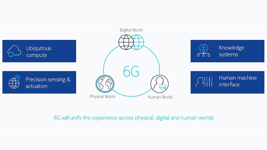 6g unification 6g unification
