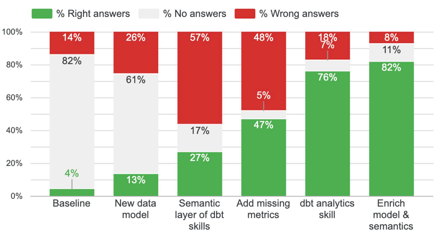 chart, bar chart chart, bar chart