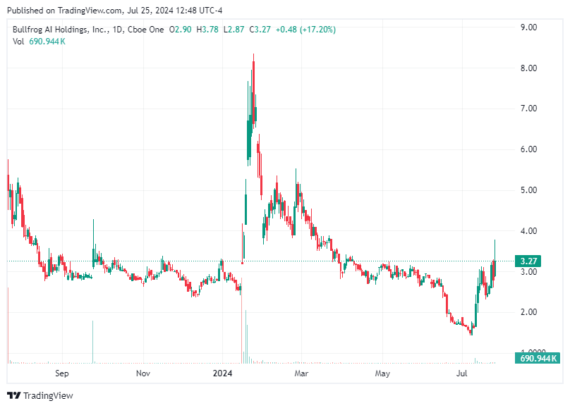 TradingView chart TradingView chart
