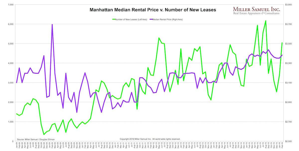 2016-2Mrentals-NORmed