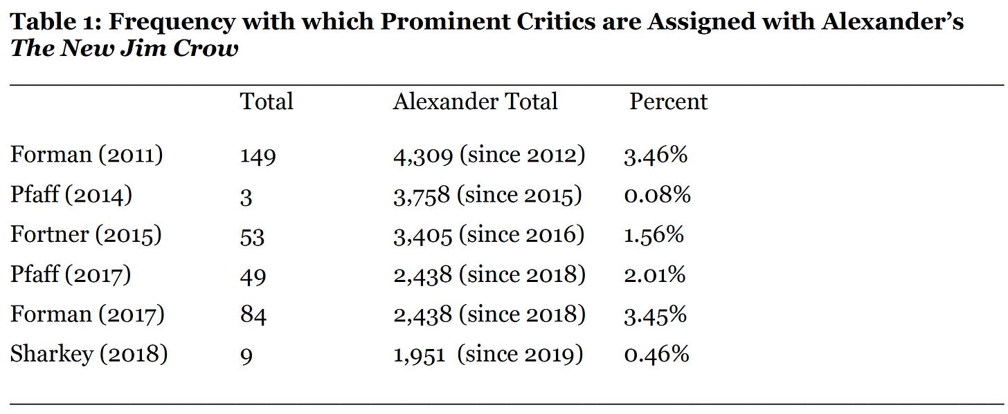 A table with numbers and a number of text
AI-generated content may be incorrect. A table with numbers and a number of text
AI-generated content may be incorrect.