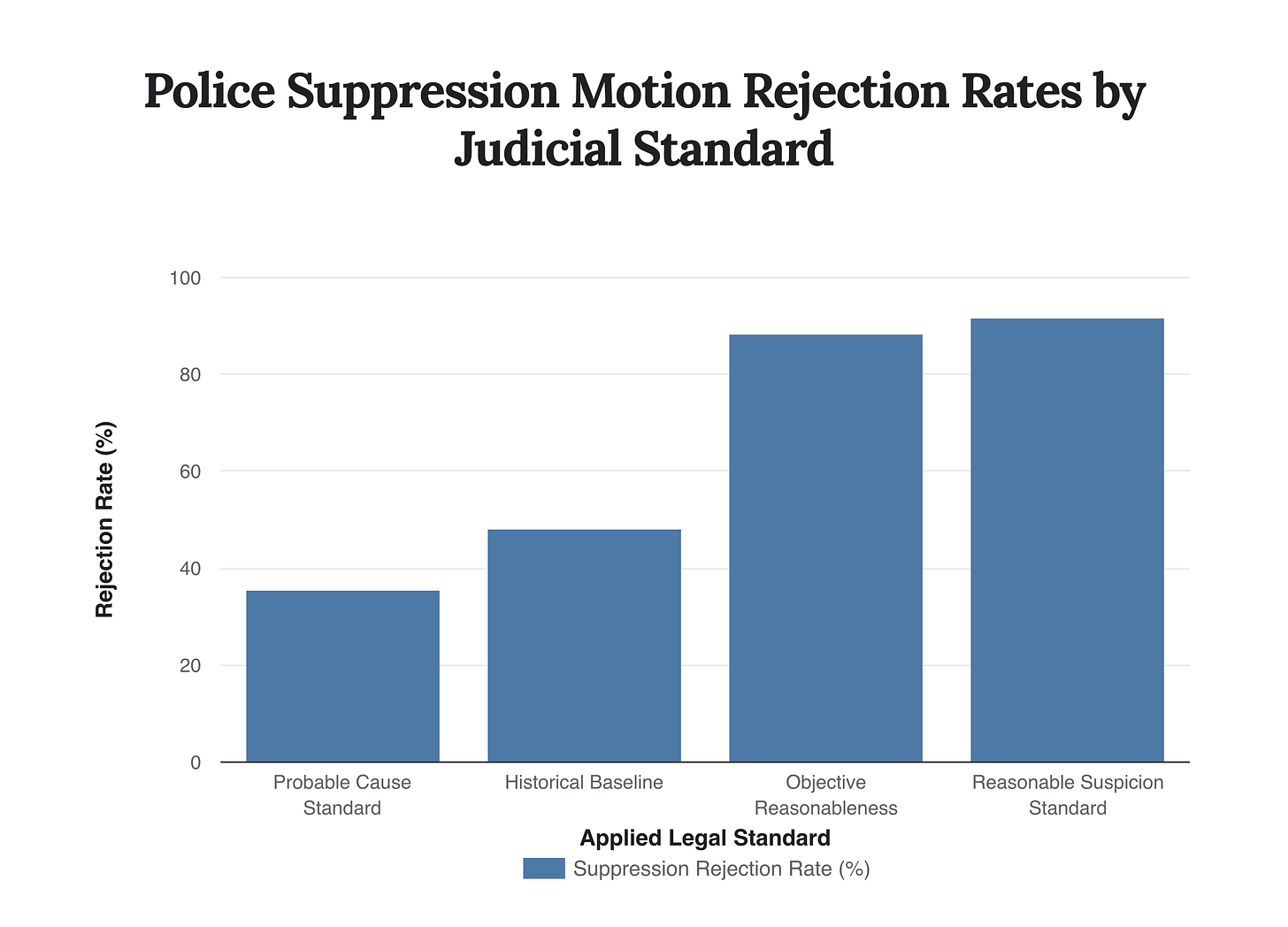 Generated Chart