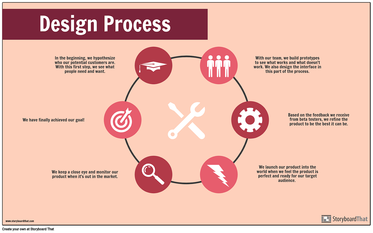 Stages Of Graphic Design Process - Design Talk