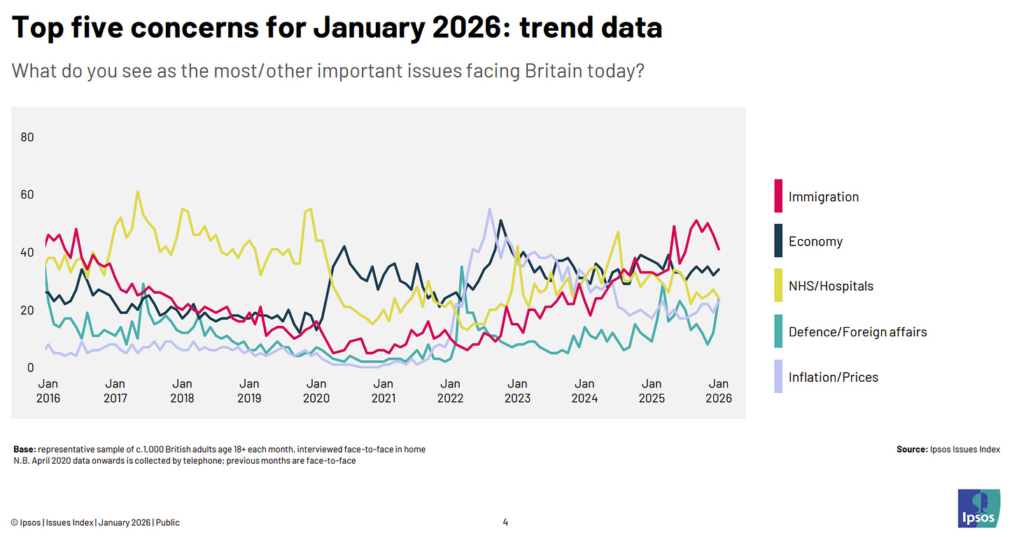 Ipsos issues tracker