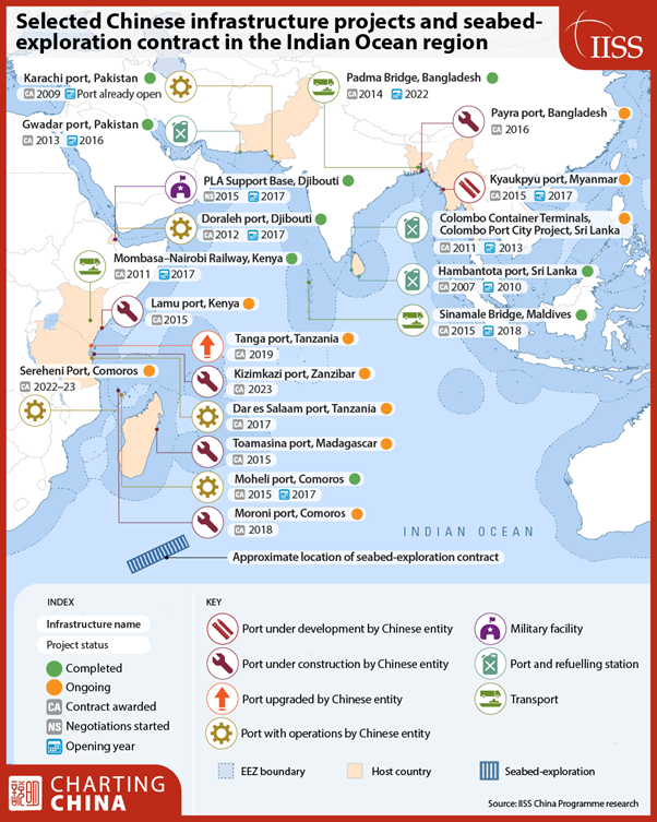 The image depicts a map highlighting various infrastructure projects and seabed exploration contracts in the Indian Ocean region, including ports, military bases, and transportation projects, with some marked as completed, under construction, or under negotiation.
AI-generated content may be incorrect. Η εικόνα απεικονίζει έναν χάρτη που επισημαίνει διάφορα έργα υποδομής και συμβάσεις εξερεύνησης του βυθού στην περιοχή του Ινδικού Ωκεανού, συμπεριλαμβανομένων λιμανιών, στρατιωτικών βάσεων και έργων μεταφορών, με ορισμένα να επισημαίνονται ως ολοκληρωμένα, υπό κατασκευή ή υπό διαπραγμάτευση.
Το περιεχόμενο που δημιουργείται από AI μπορεί να είναι λανθασμένο.