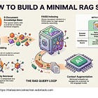 [Tutorial] Part 3-RAG in Real Life: A Copy‑Paste Colab Lab for Newbies
