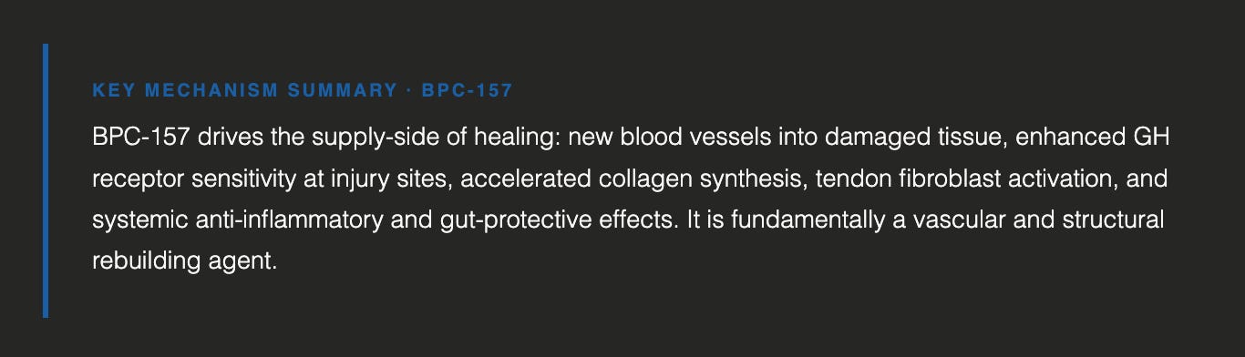 The Ultimate BPC-157 & TB-500 Healing Stack: Mechanism, Protocol ...