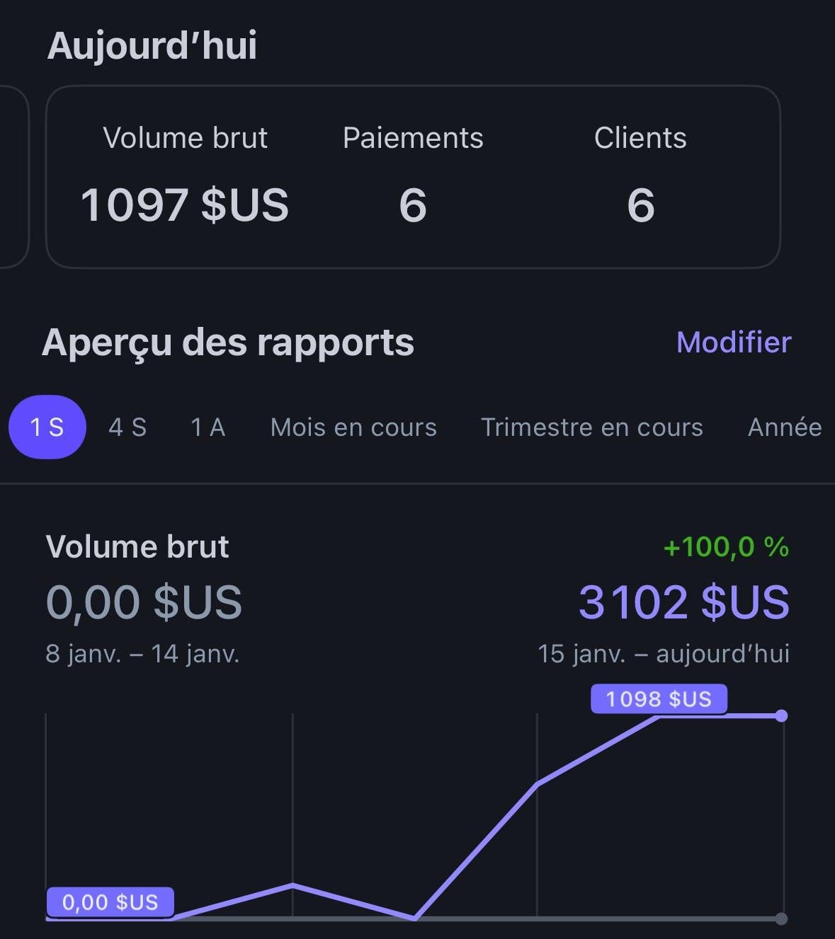 Courbe de revenus pré-lancement Visitors alternative Google Analytics 72H Courbe de revenus pré-lancement Visitors alternative Google Analytics 72H