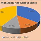 America Unpacked #7: Is U.S. Manufacturing Really in Decline?