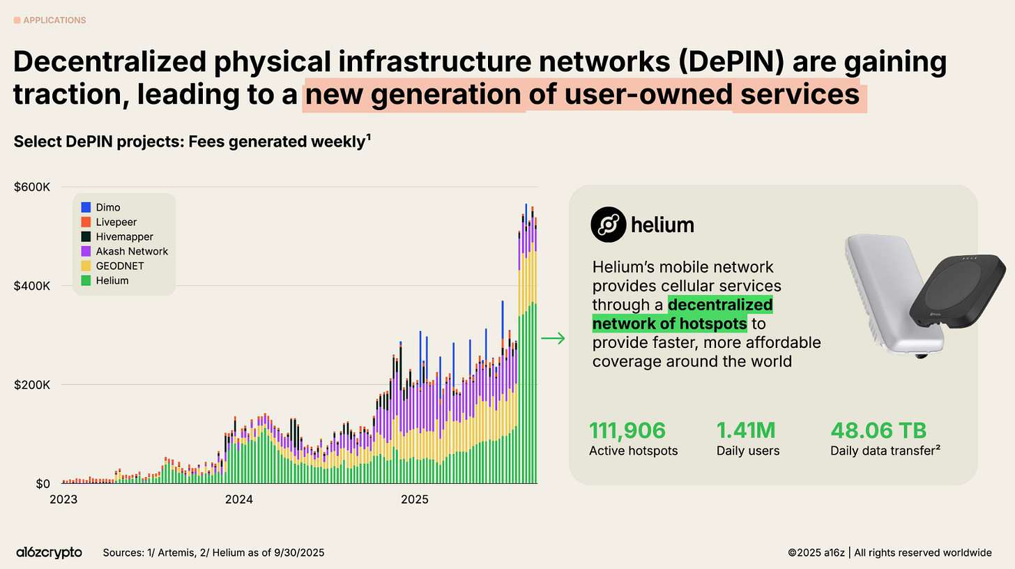 a16z報告-鏈上應用-DePIN