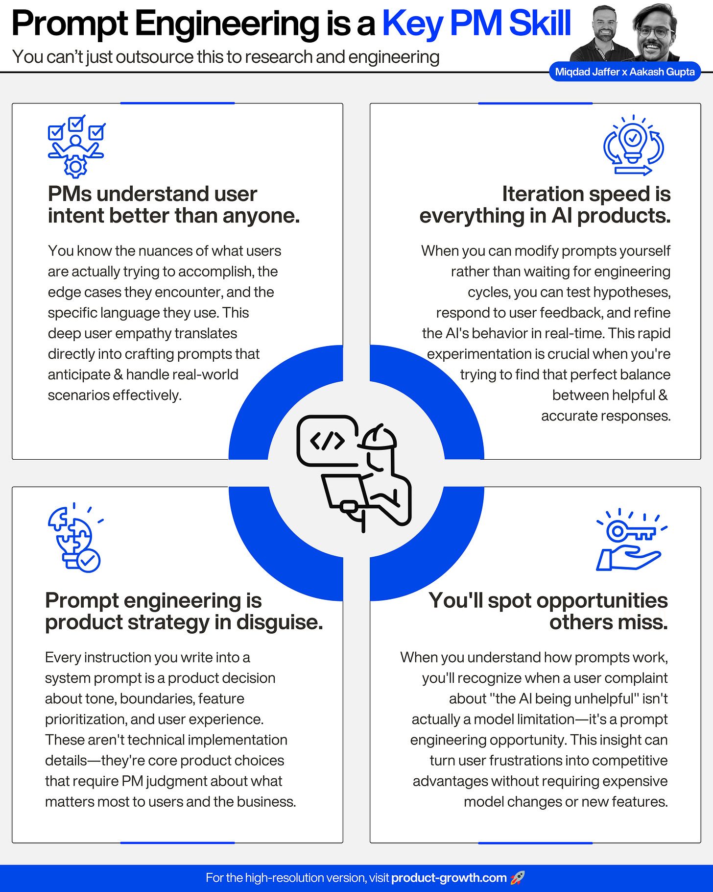 Strategic Prompt Engineering Prompt Engineering in 2025: The Latest Best Practices