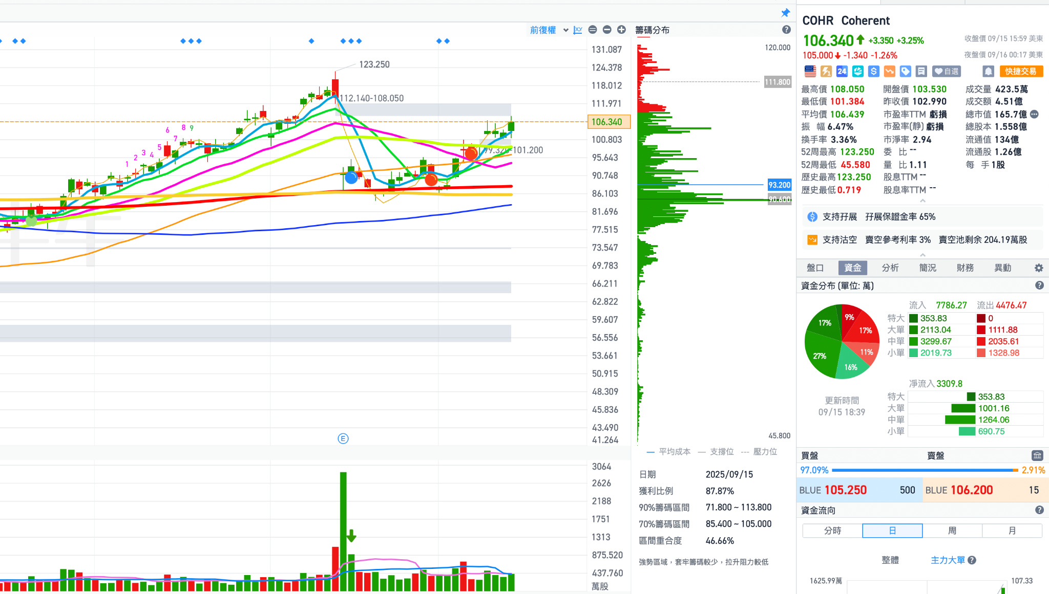 美股第四季投資大主軸：三力＋二能！ 買什麼績效有機會更上一層樓- MimiVsJames美股即時策略分享