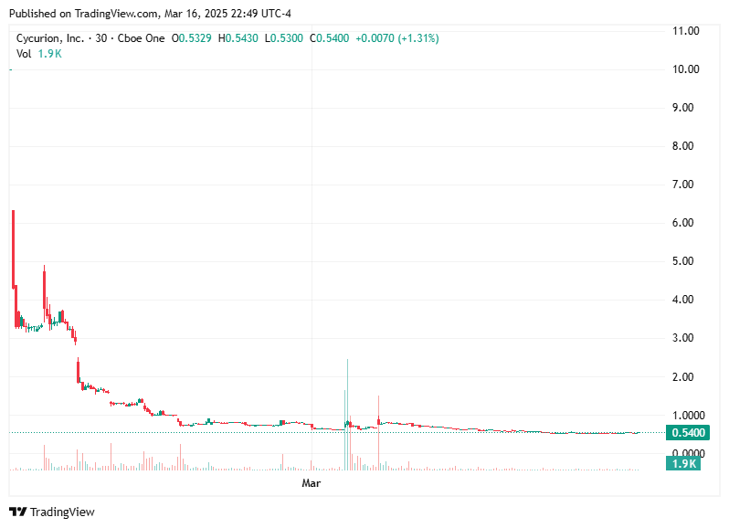 TradingView chart TradingView chart