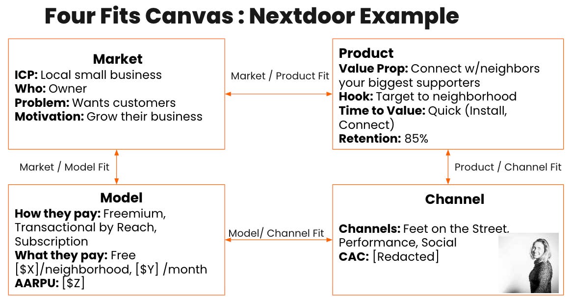 Four Fits Canvas Nextdoor