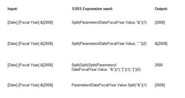 SSRS SQL Server Reporting Services Expression SPLIT SSRS SQL Server Reporting Services Expression SPLIT
