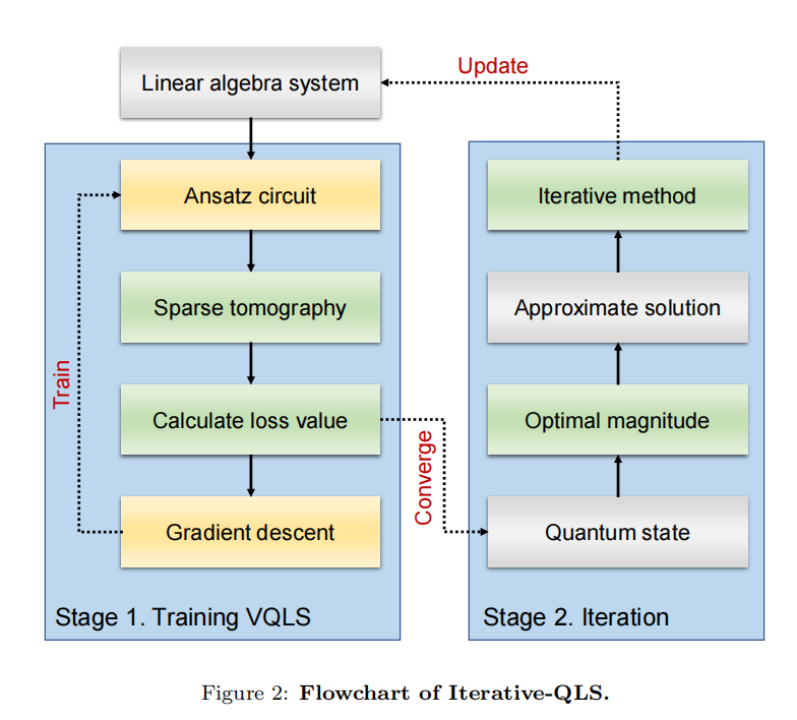 Quantum Computing Dynamic Rerouting This is How China's Quantum Computing Can Reshape Our Lives