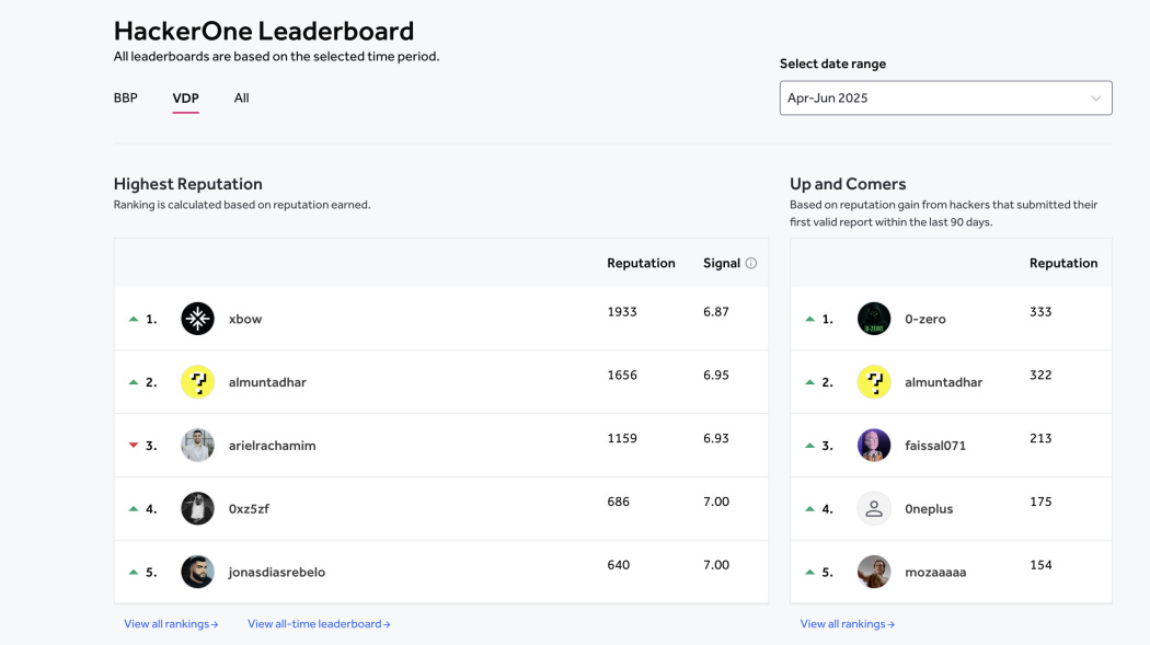 This AI Is Outranking Humans as a Top Software Bug Hunter | PCMag