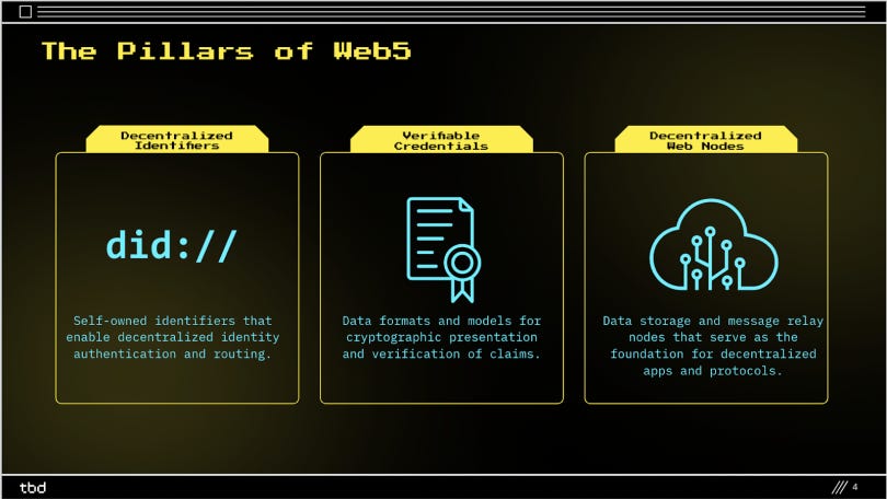 What Is Web5? | Built In What Is Web5? | Built In
