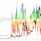 Gold And Silver Prices "Going Much Higher"