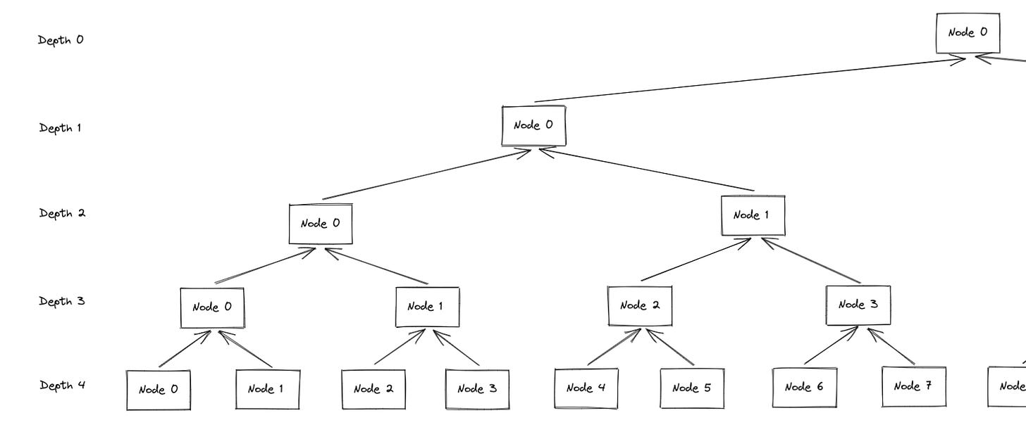 A Practical Approach to Merkle Trees - Jeremy