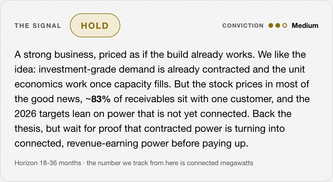 The Signal: Hold. Conviction: Medium. Horizon 18-36 months. The Signal: Hold. Conviction: Medium. Horizon 18-36 months.
