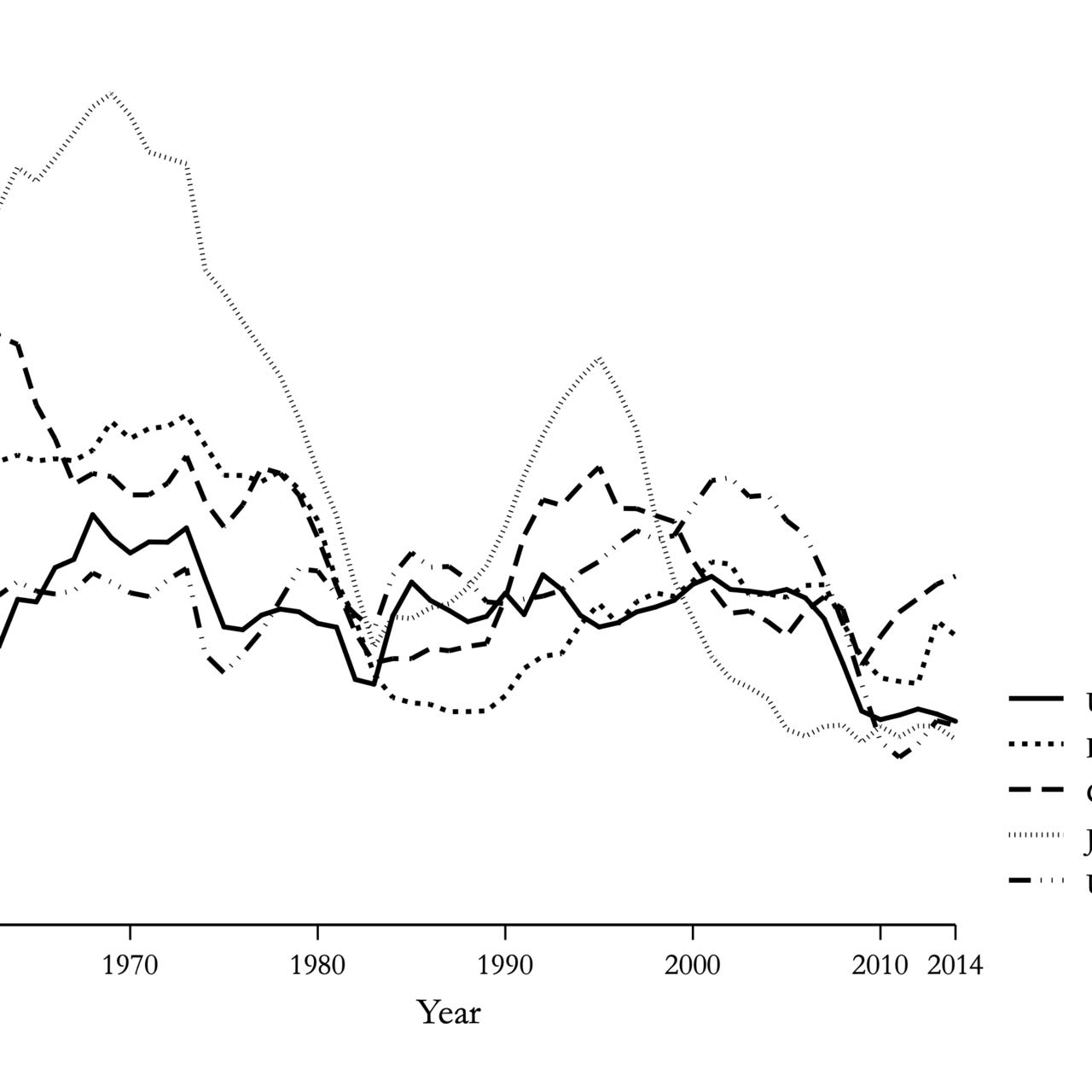 Economic Growth Blog