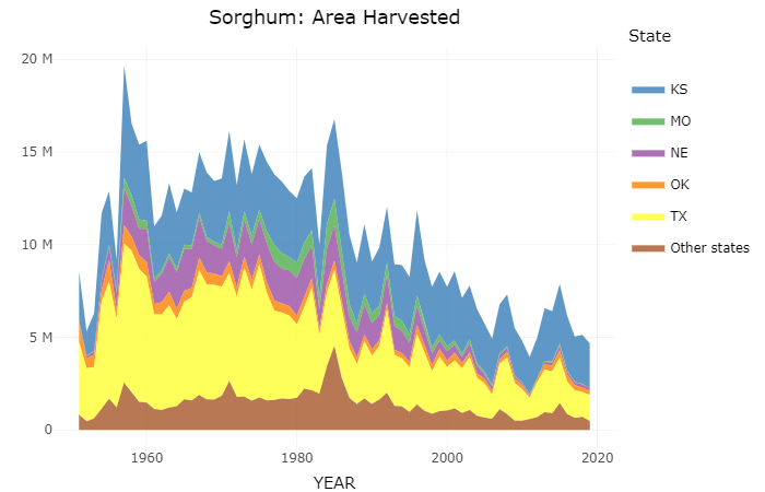 Sorghum Acres