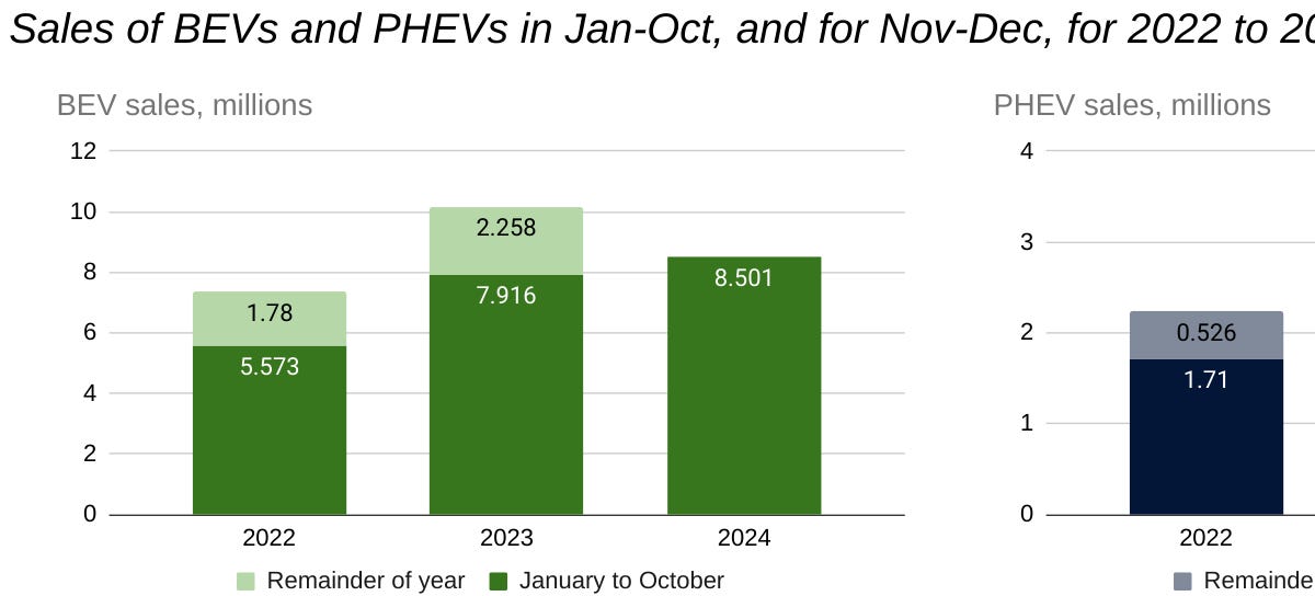 newautomotive.substack.com