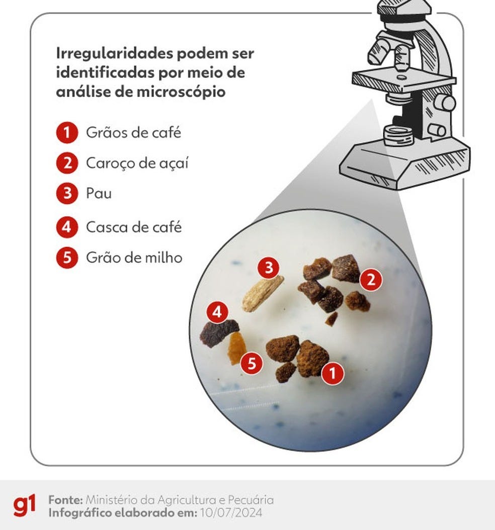 Além de café: veja o que pode estar no pacote do produto — Foto: Bruna Rocha / arte g1