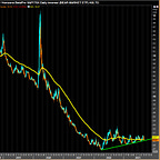 The Economic LongWave