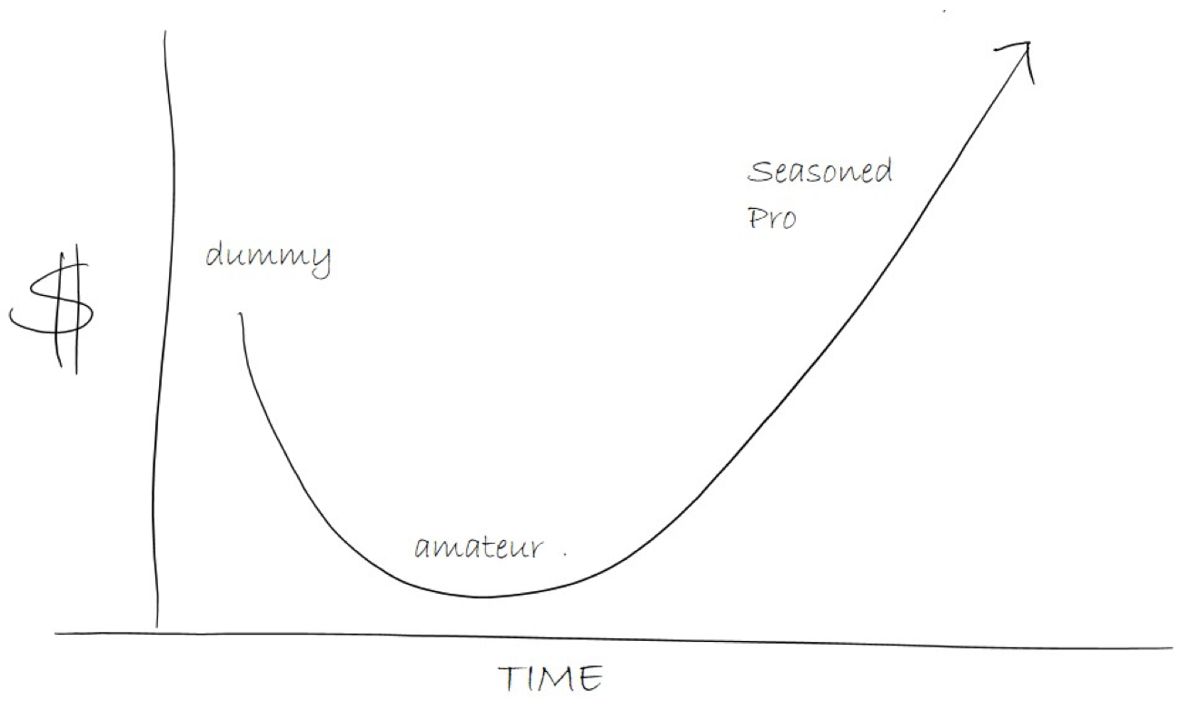 How to on-board SaaS sales reps and set them up for success | by Andy  Farquharson | Medium