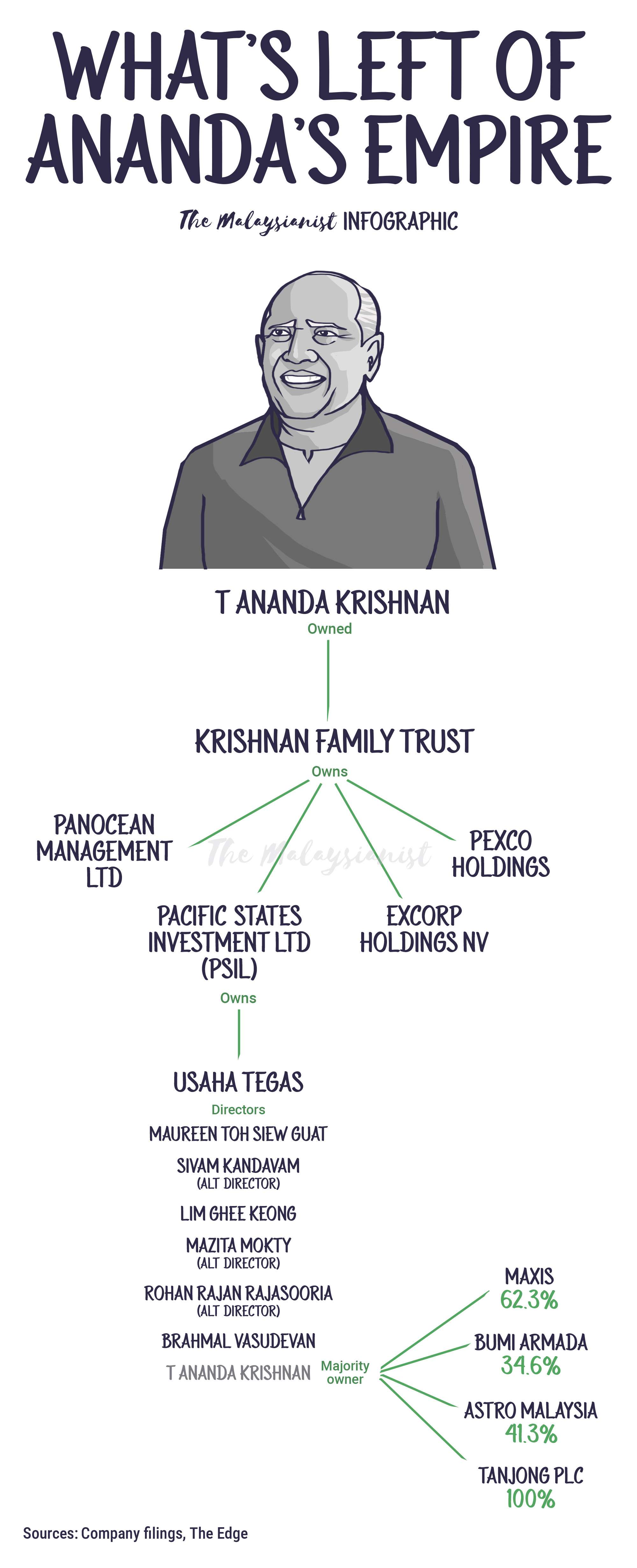 How to be a billionaire - by Emmanuel Samarathisa