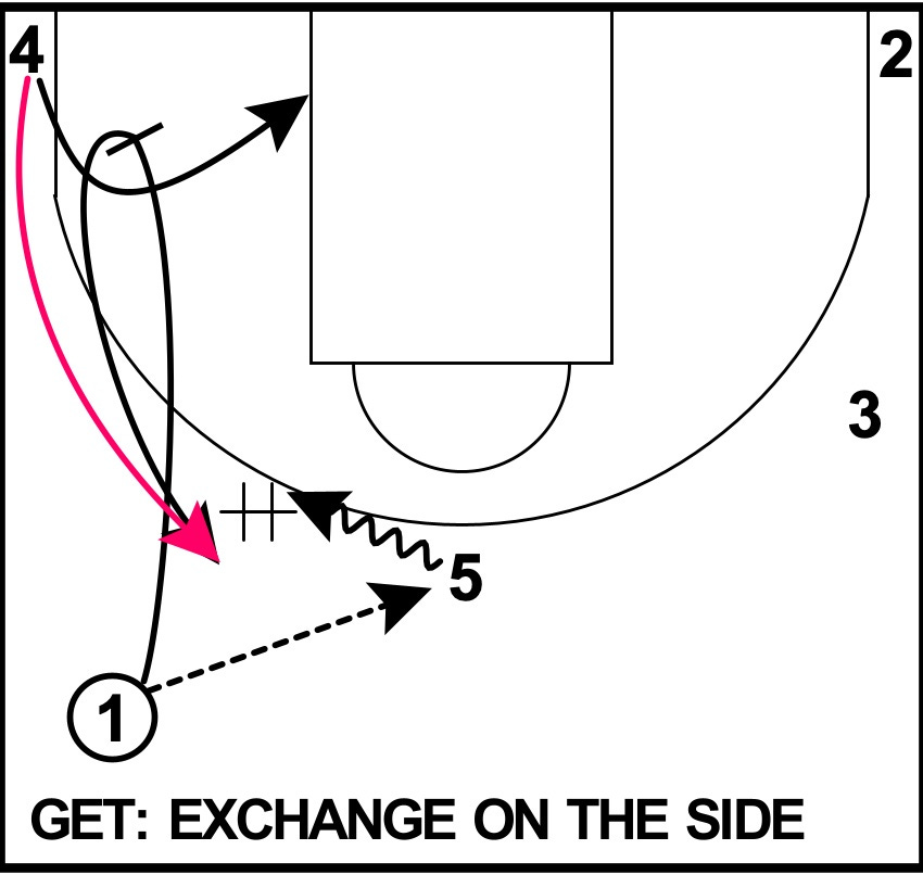 Introducing a Conceptual Offense Part 2: XsOs and generic rules