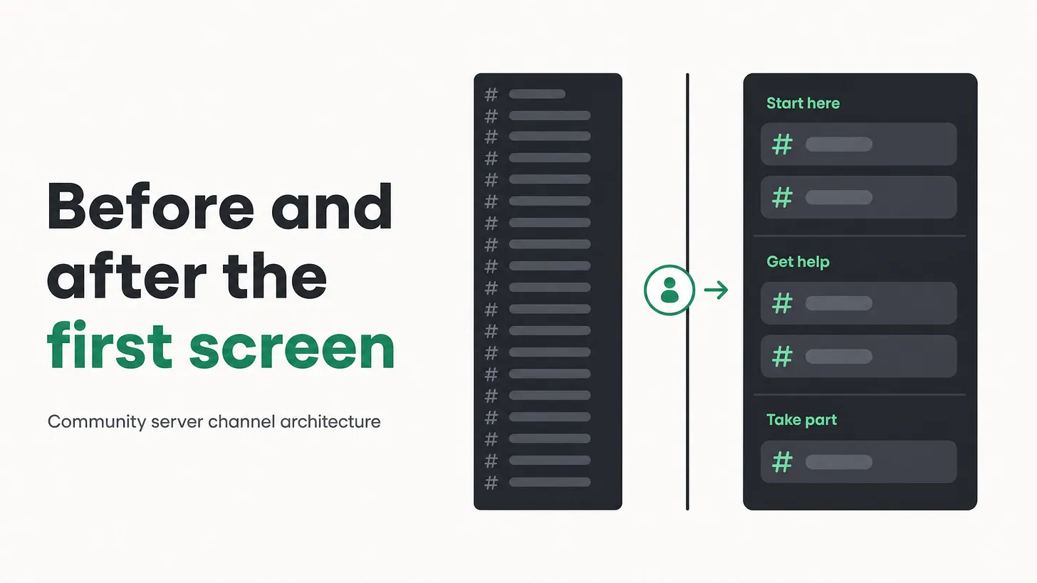 Discord Channel Structure for New Members: Build the First Screen Like a Landing Page