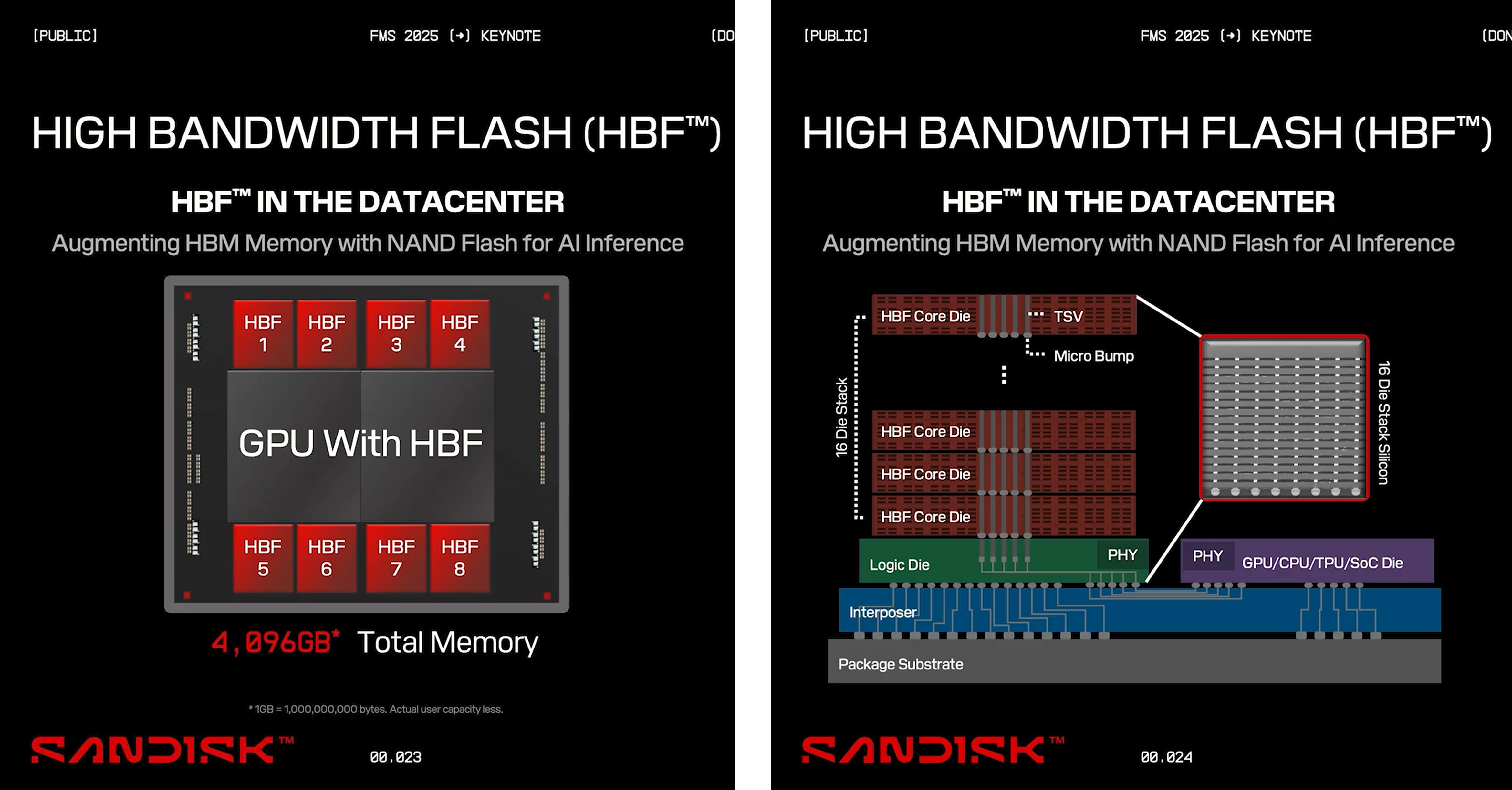 HBF (High Bandwidth Flash) and Optics: The Missing Link in AI